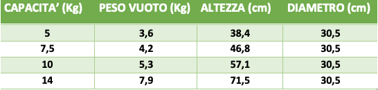 tabella tecnica Bombola di gas GPL-Propano in vetroresina