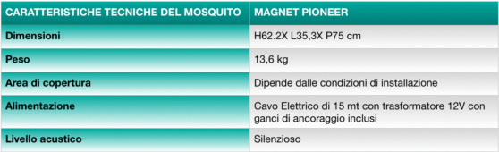 Mosquito Magnet Pioneer