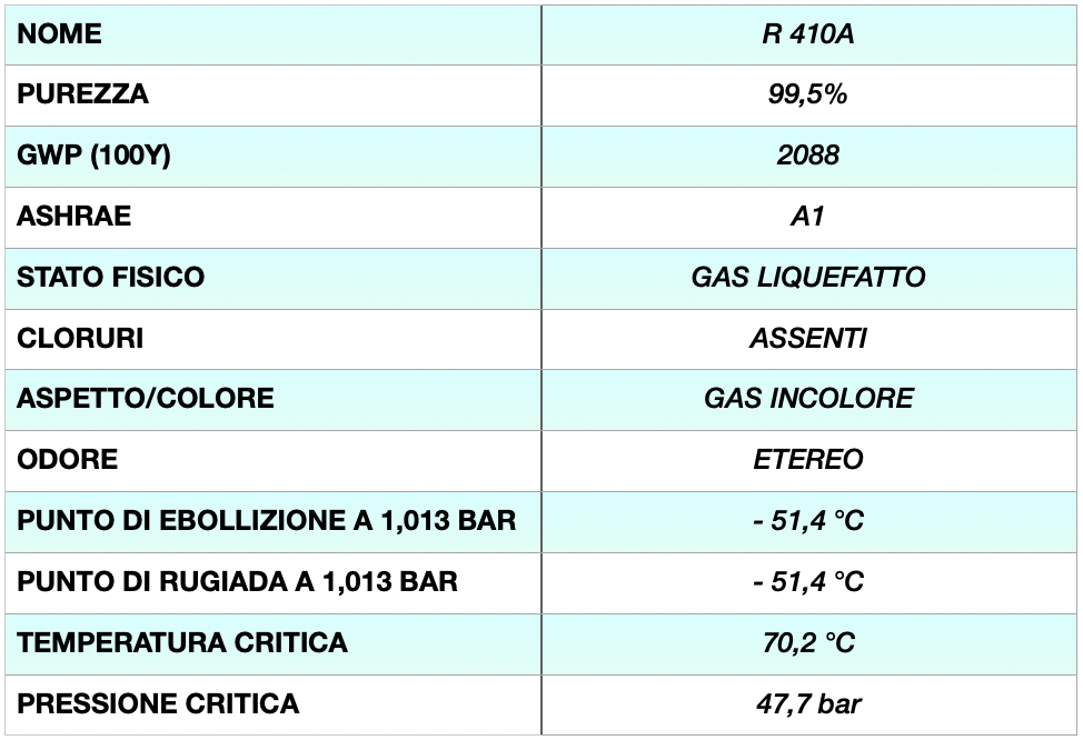 Scheda2 R410A Refrigerante