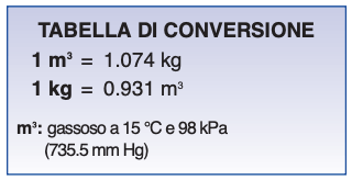 Tabella conversione acetilene